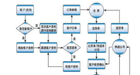 二維碼掃描發(fā)貨倉(cāng)庫(kù)管理系統(tǒng) 實(shí)現(xiàn)商品規(guī)整記錄與高效拍賣
